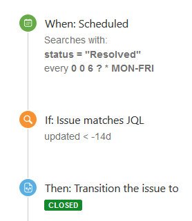 Exemple fermeture d'un ticket avec le plugin Automation for Jira
